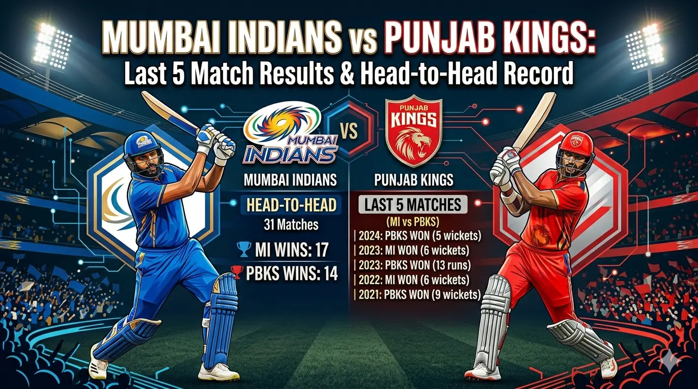 Mumbai Indians vs Punjab Kings: Last 5 Match Results & Head-to-Head Record