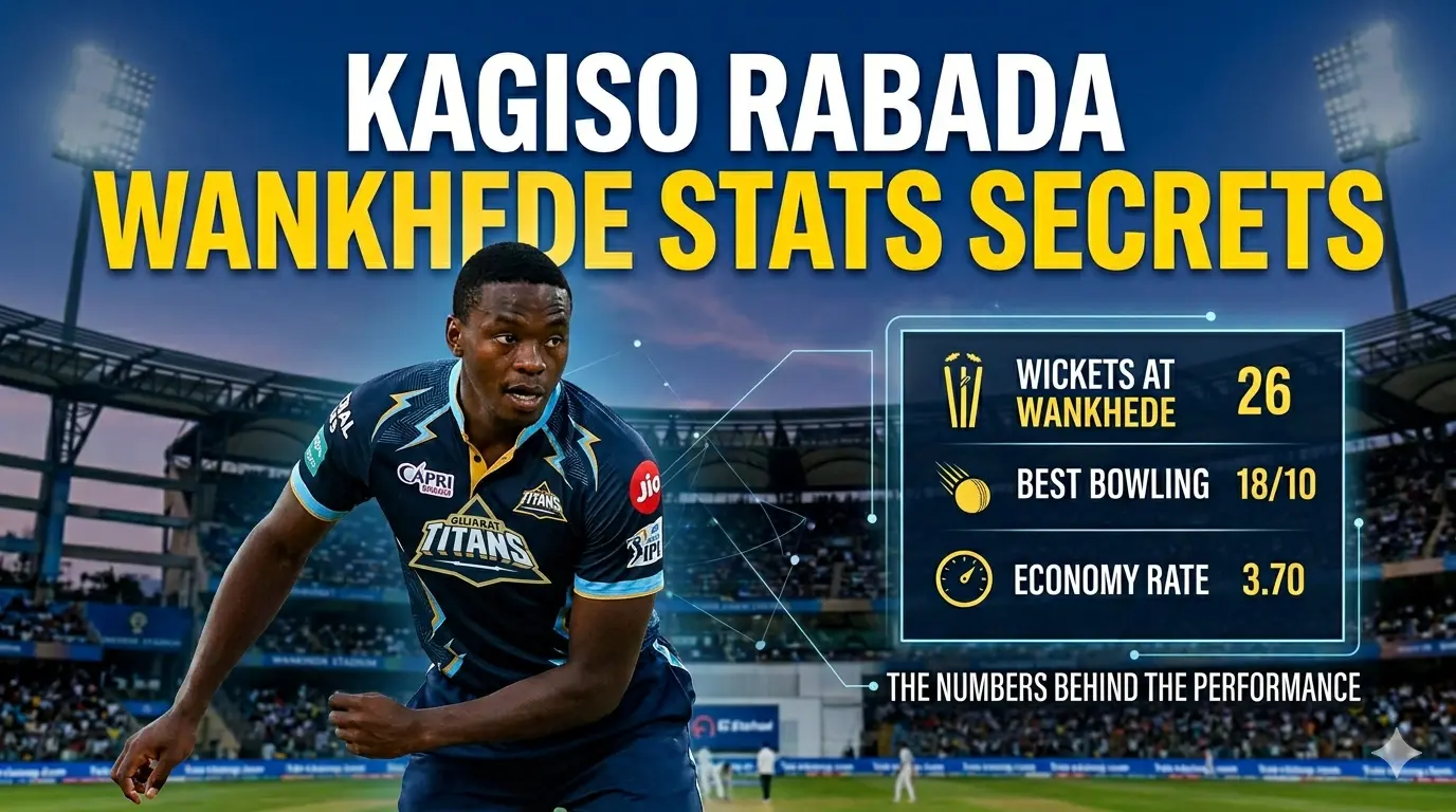 Secret Stats: Why Kagiso Rabada Always Takes Wickets at Wankhede